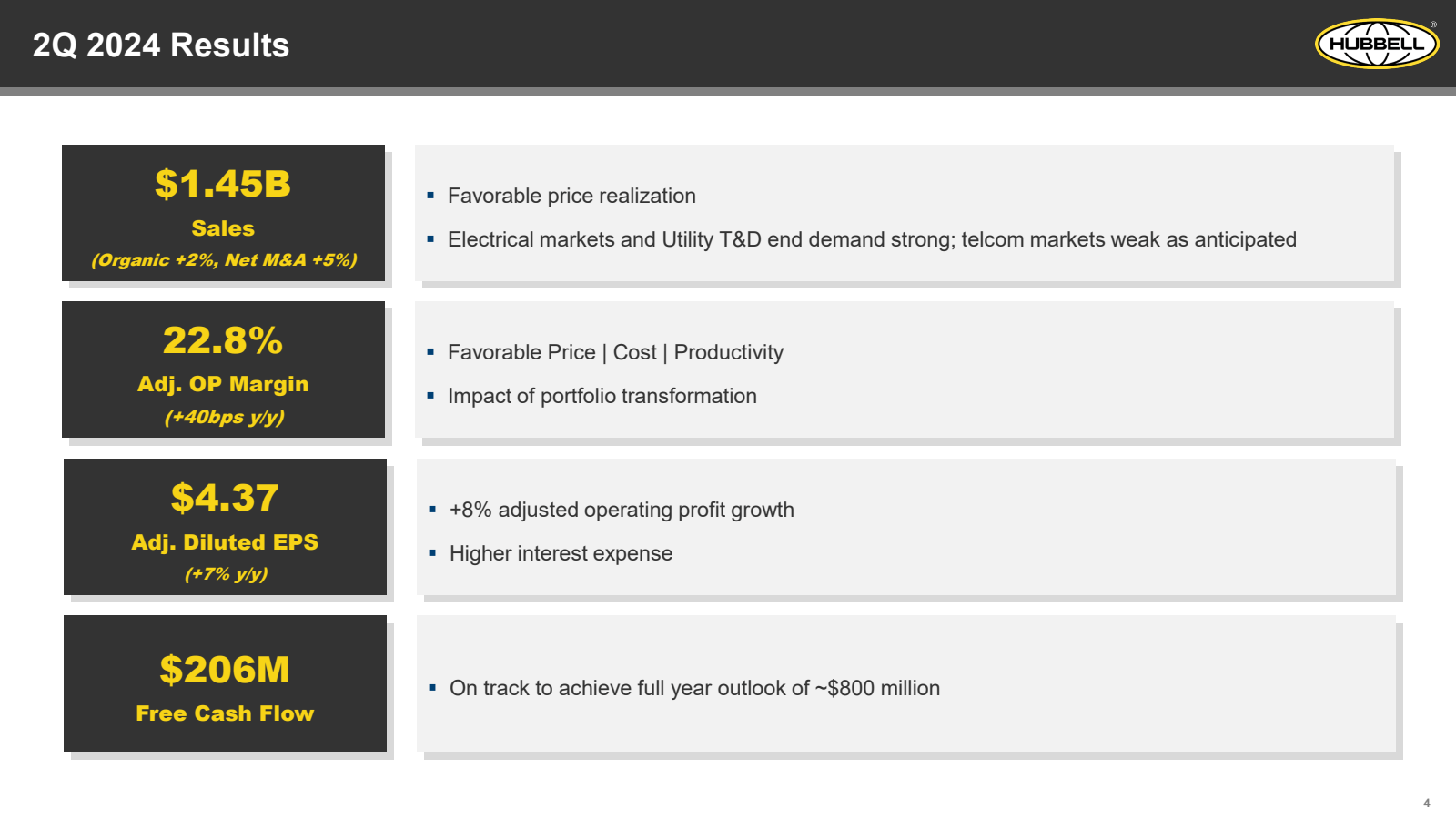 2Q 2024 Results 

$ 