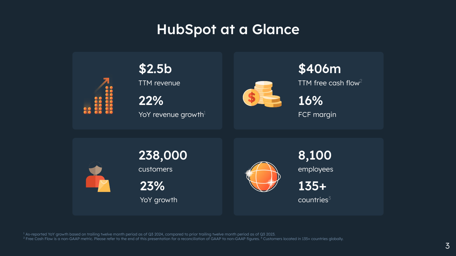 HubSpot at a Glance 