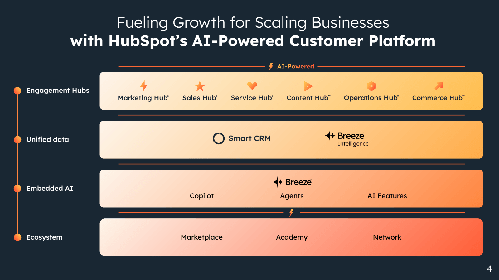 Fueling Growth for S