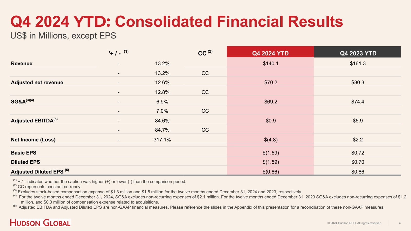 Q4 2024 YTD : Consol