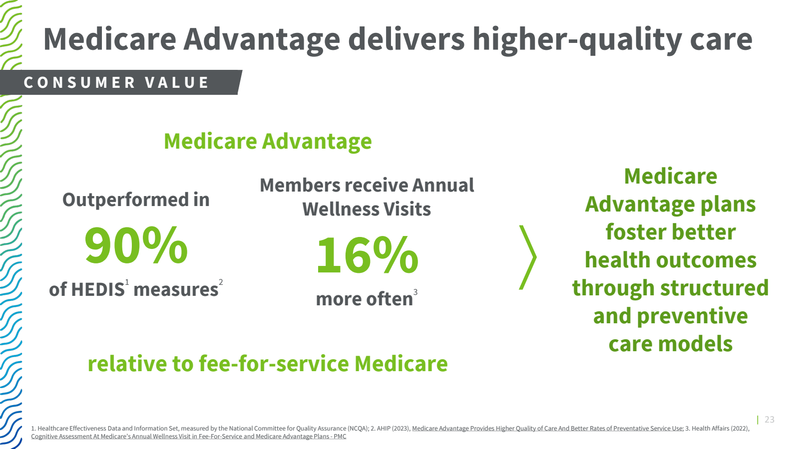 Medicare Advantage d