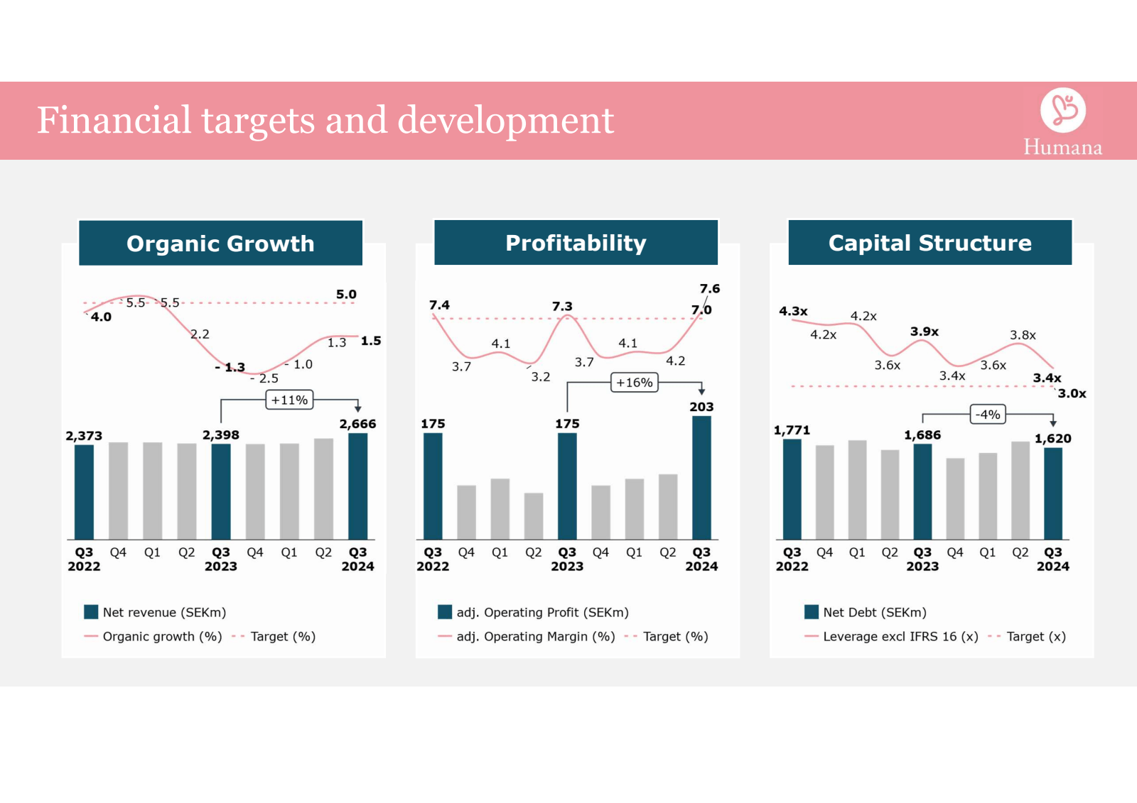 Financial targets an