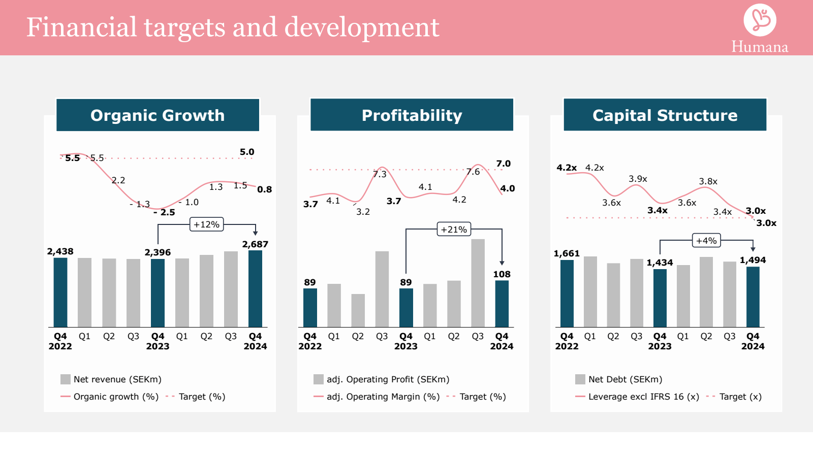 Financial targets an