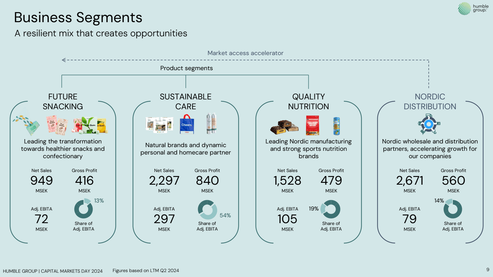 Business Segments 
A