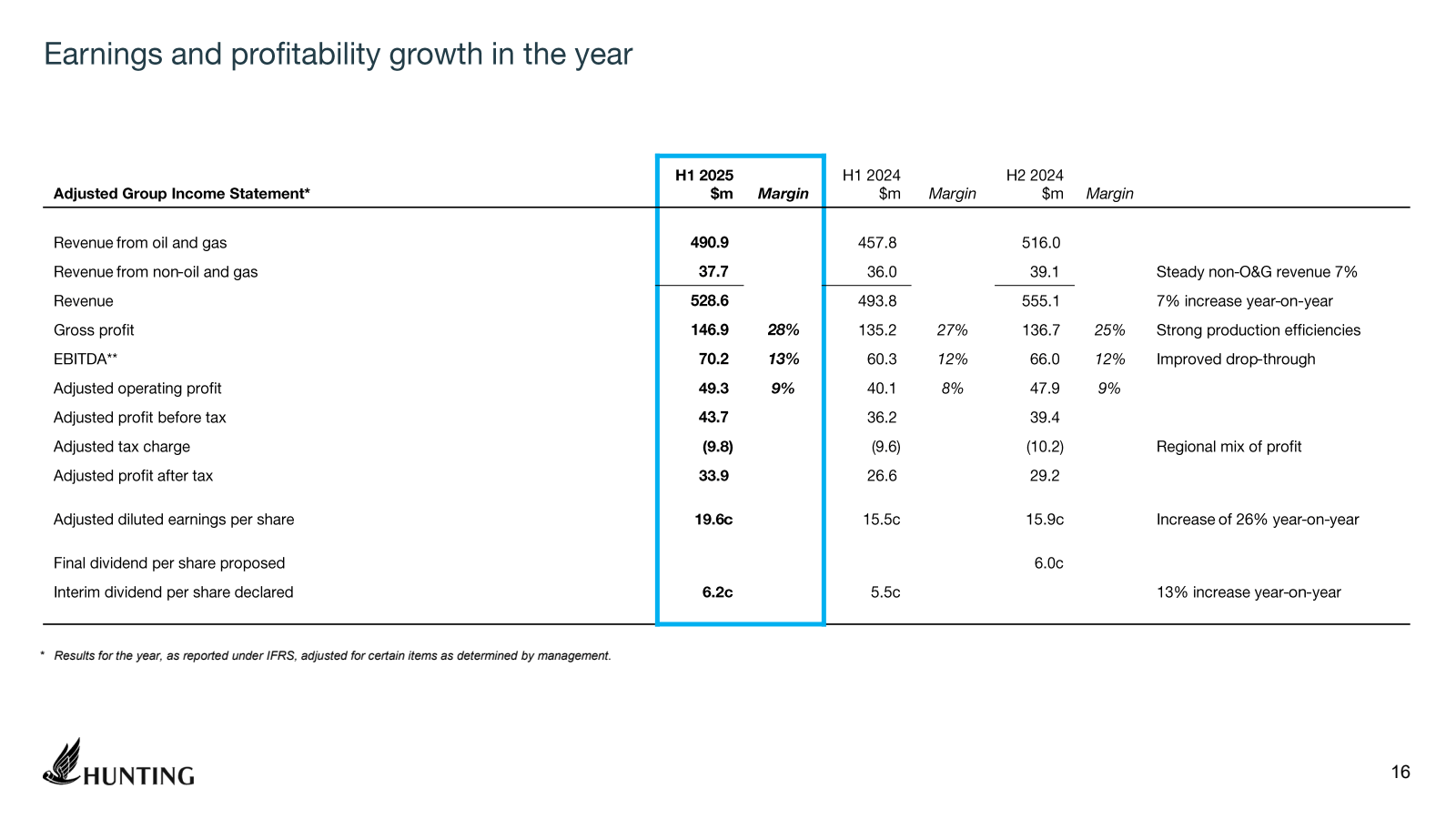 Earnings and profita