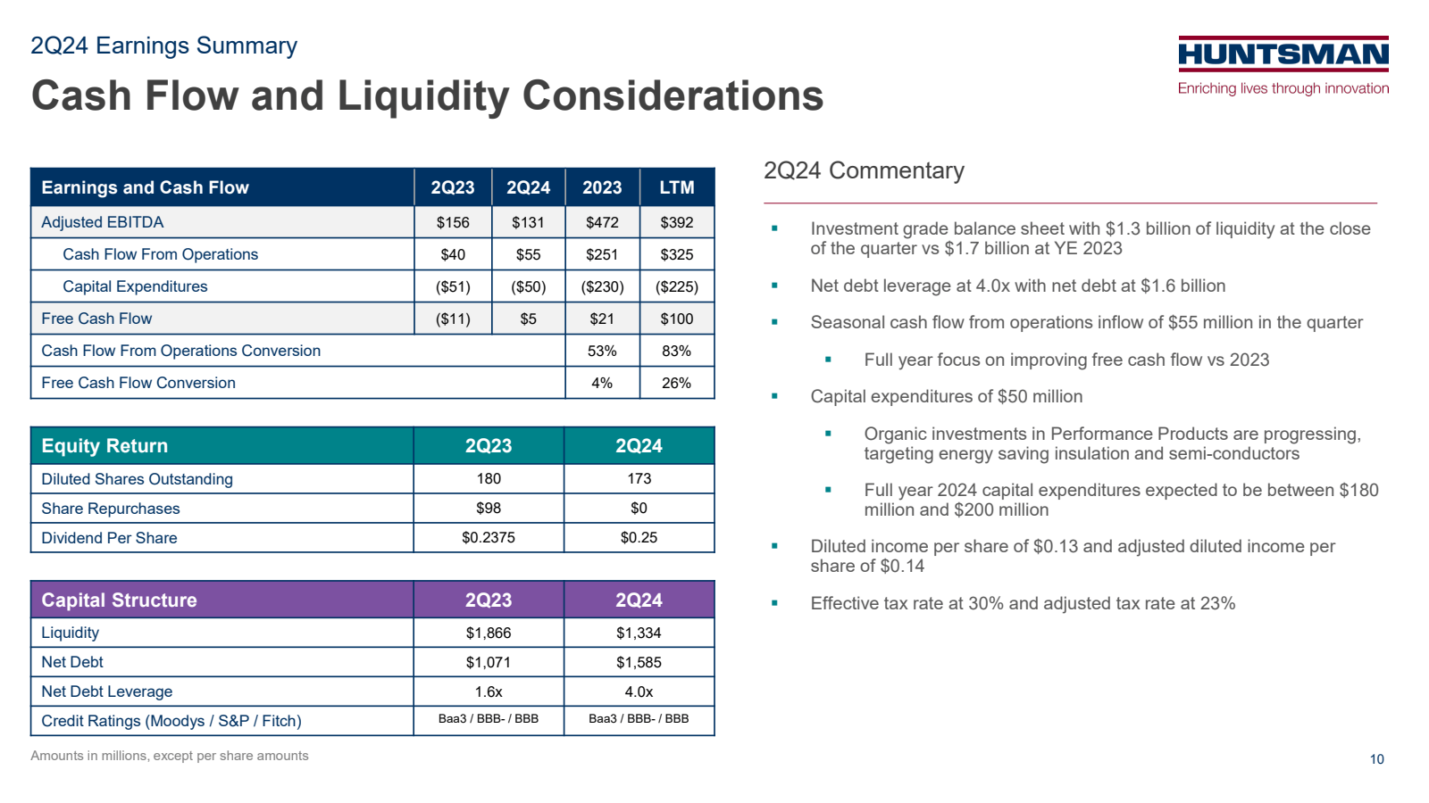 2Q24 Earnings Summar