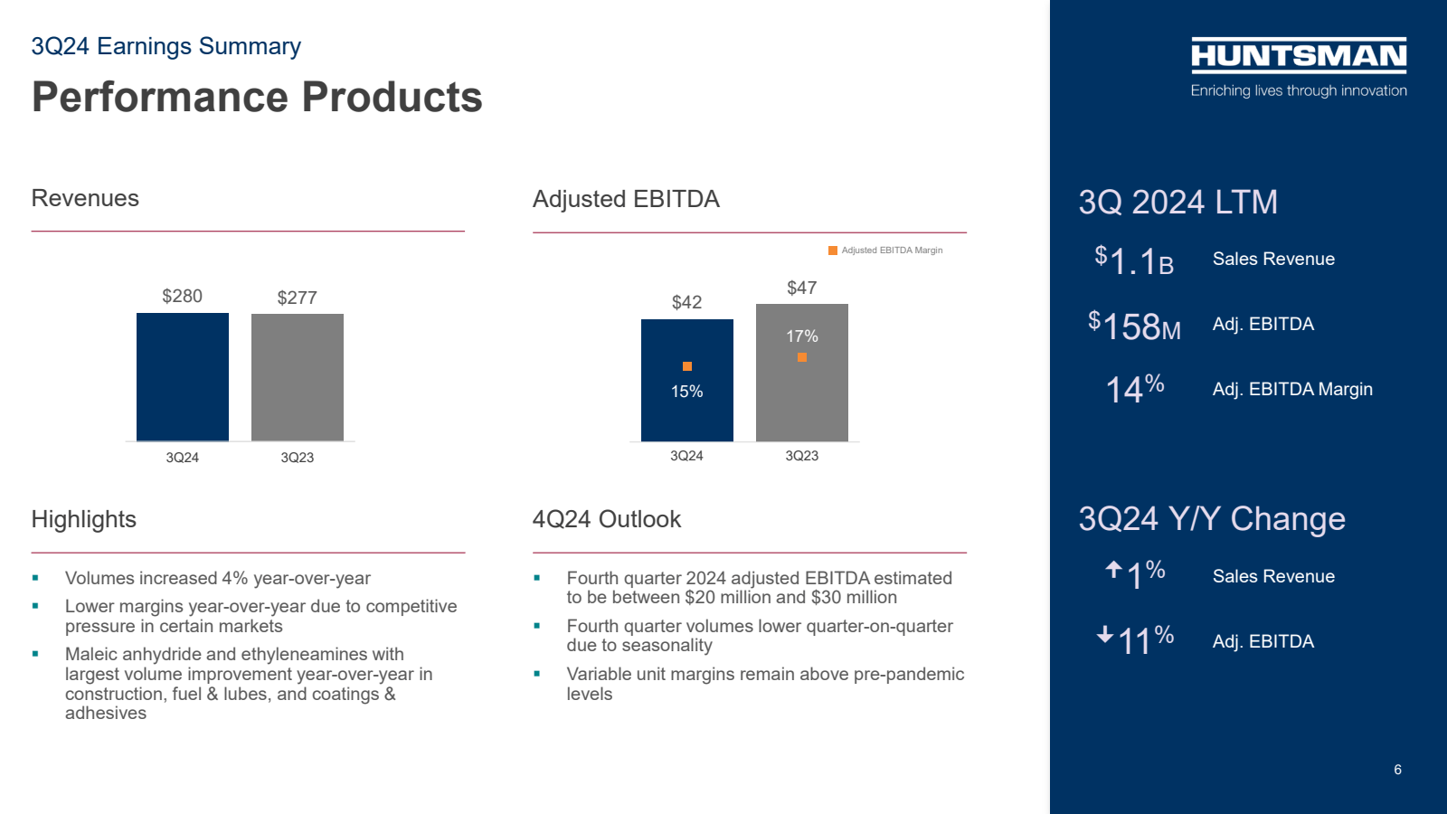 3Q24 Earnings Summar