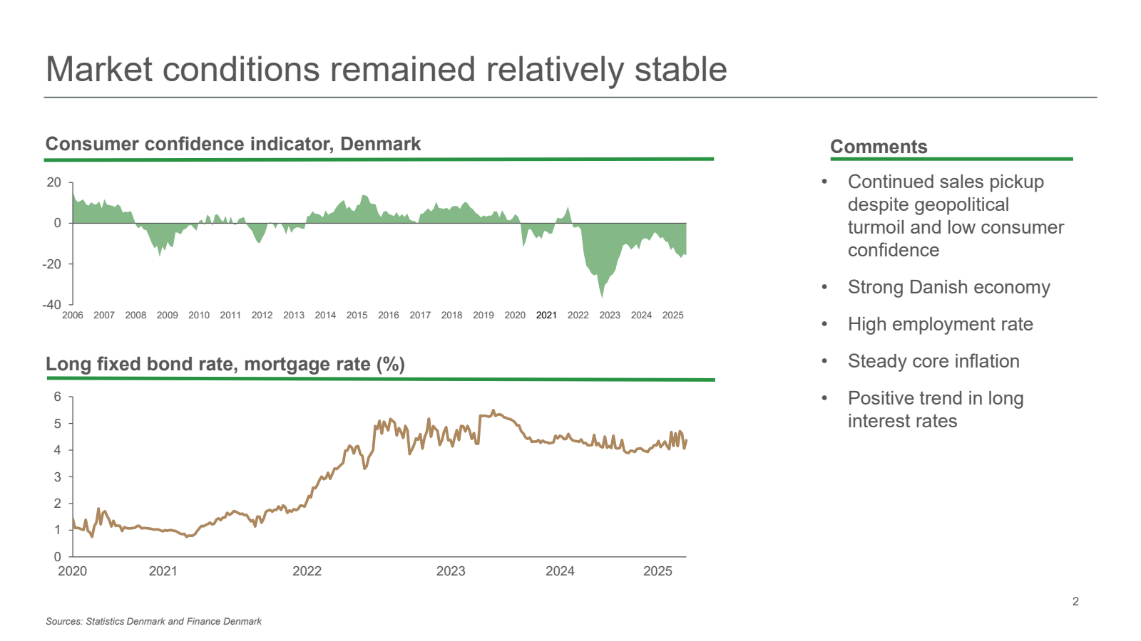 Market conditions re