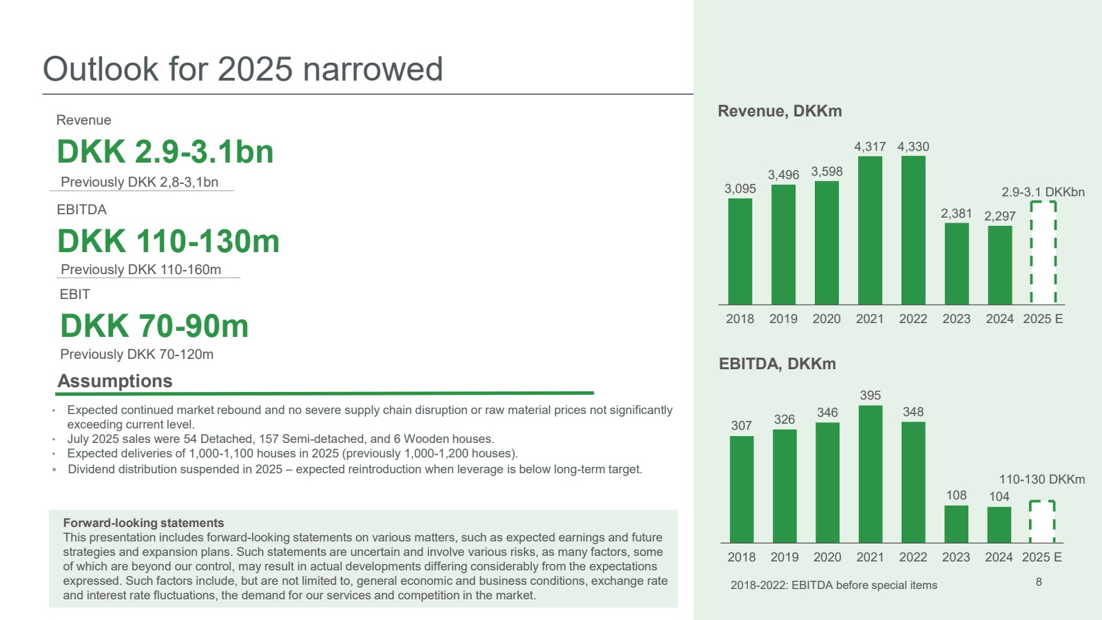 Outlook for 2025 nar