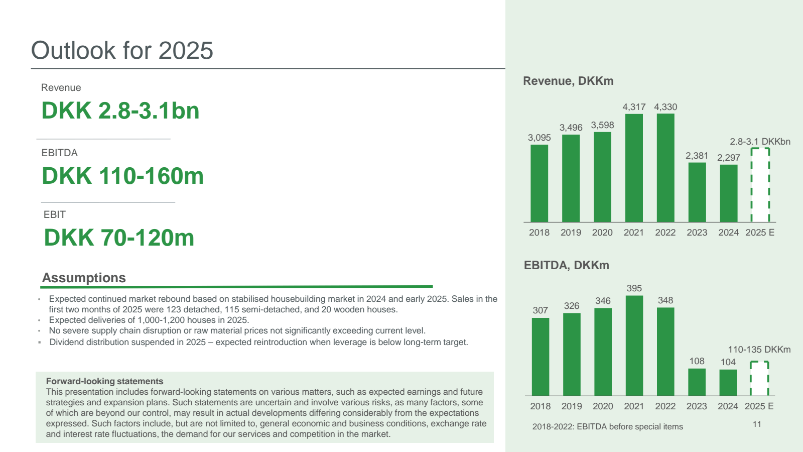 Outlook for 2025 

R