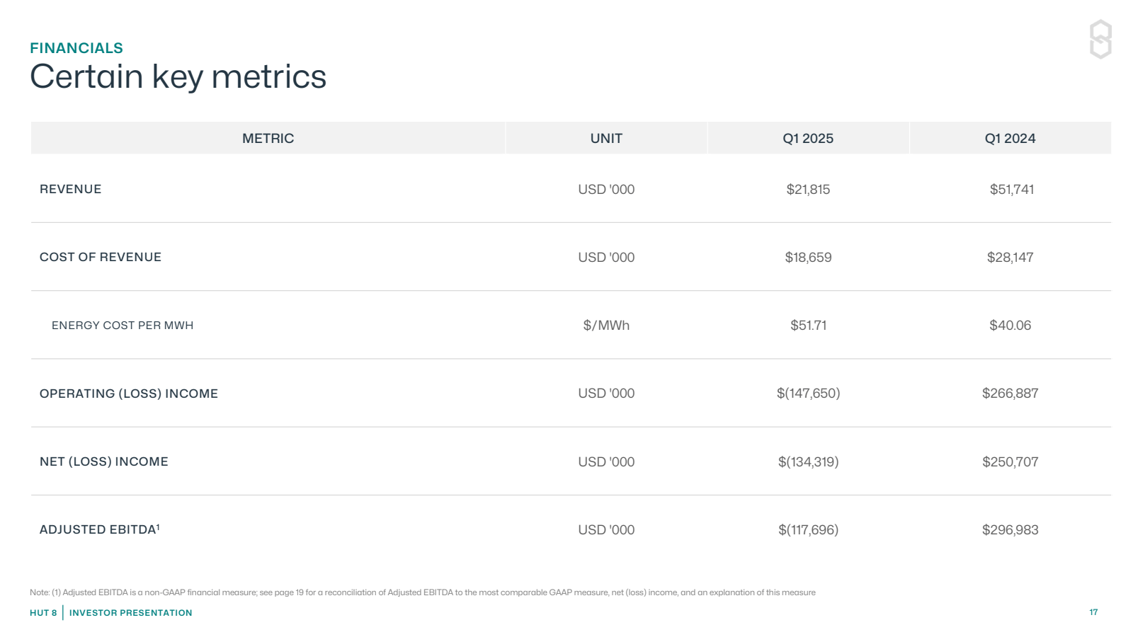 FINANCIALS 

Certain