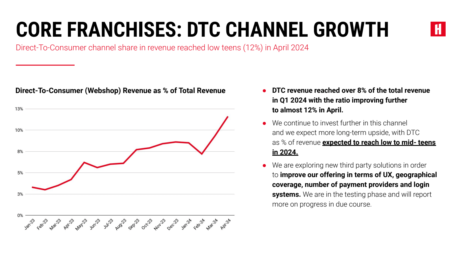 0 % 

CORE FRANCHISE