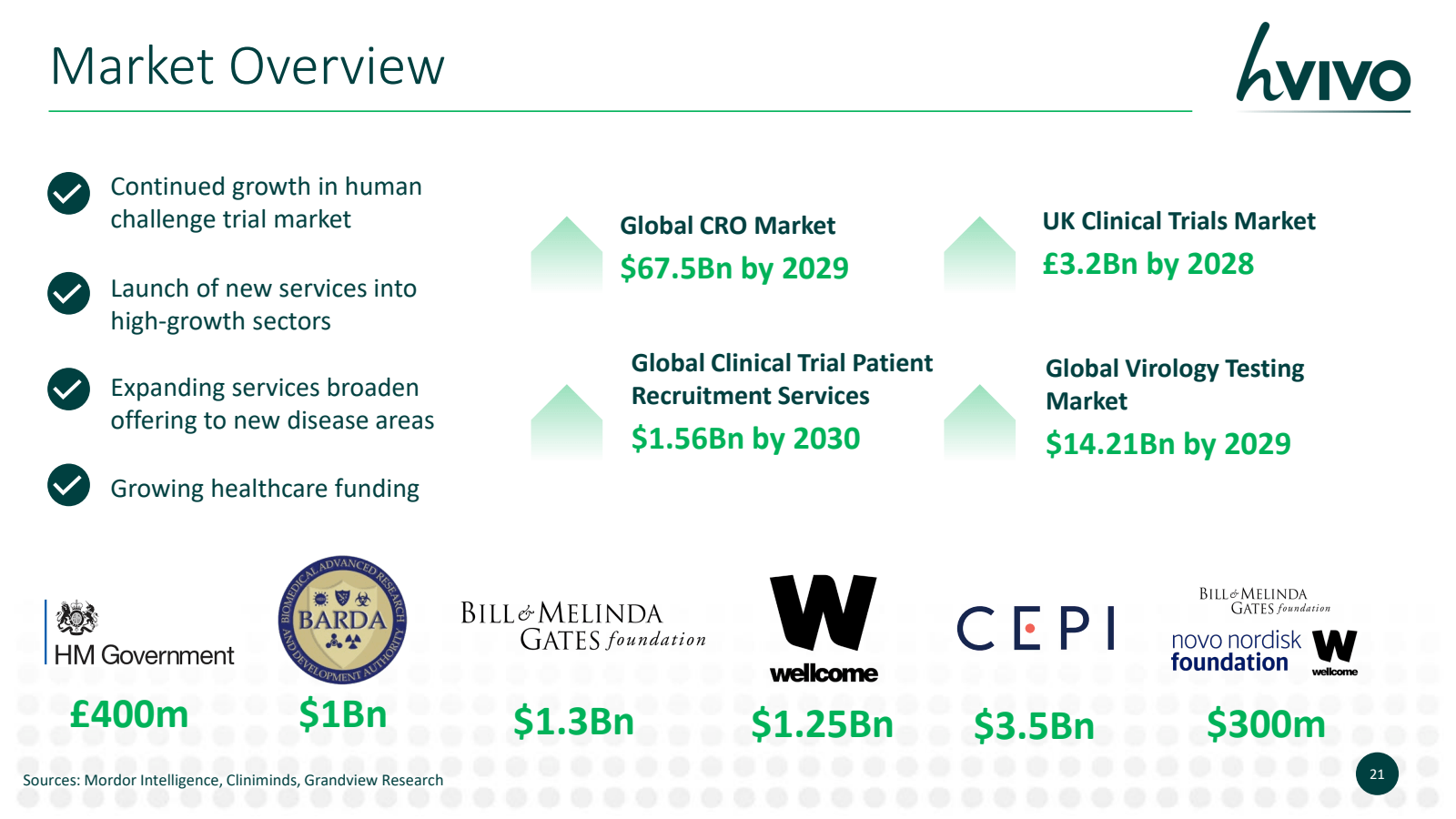 Market Overview 

hV
