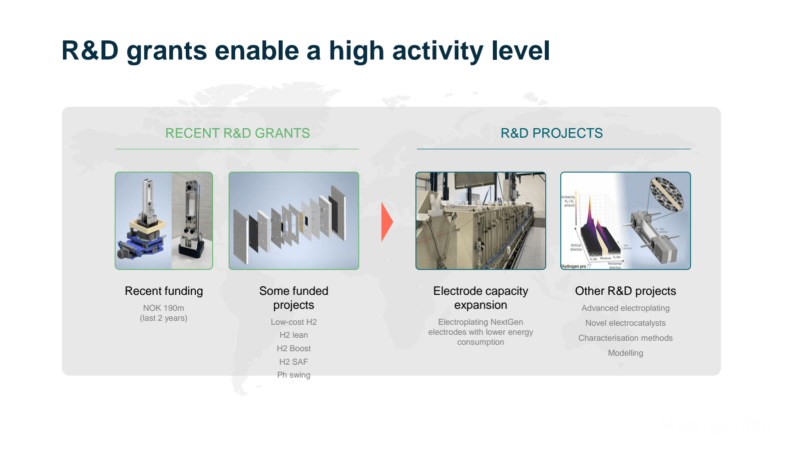 R & D grants enable 