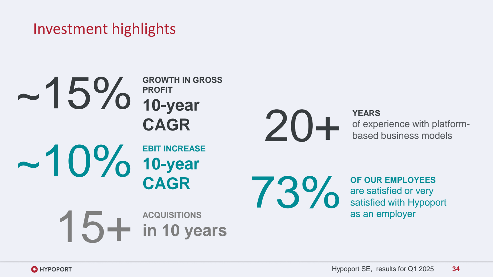 Investment highlight