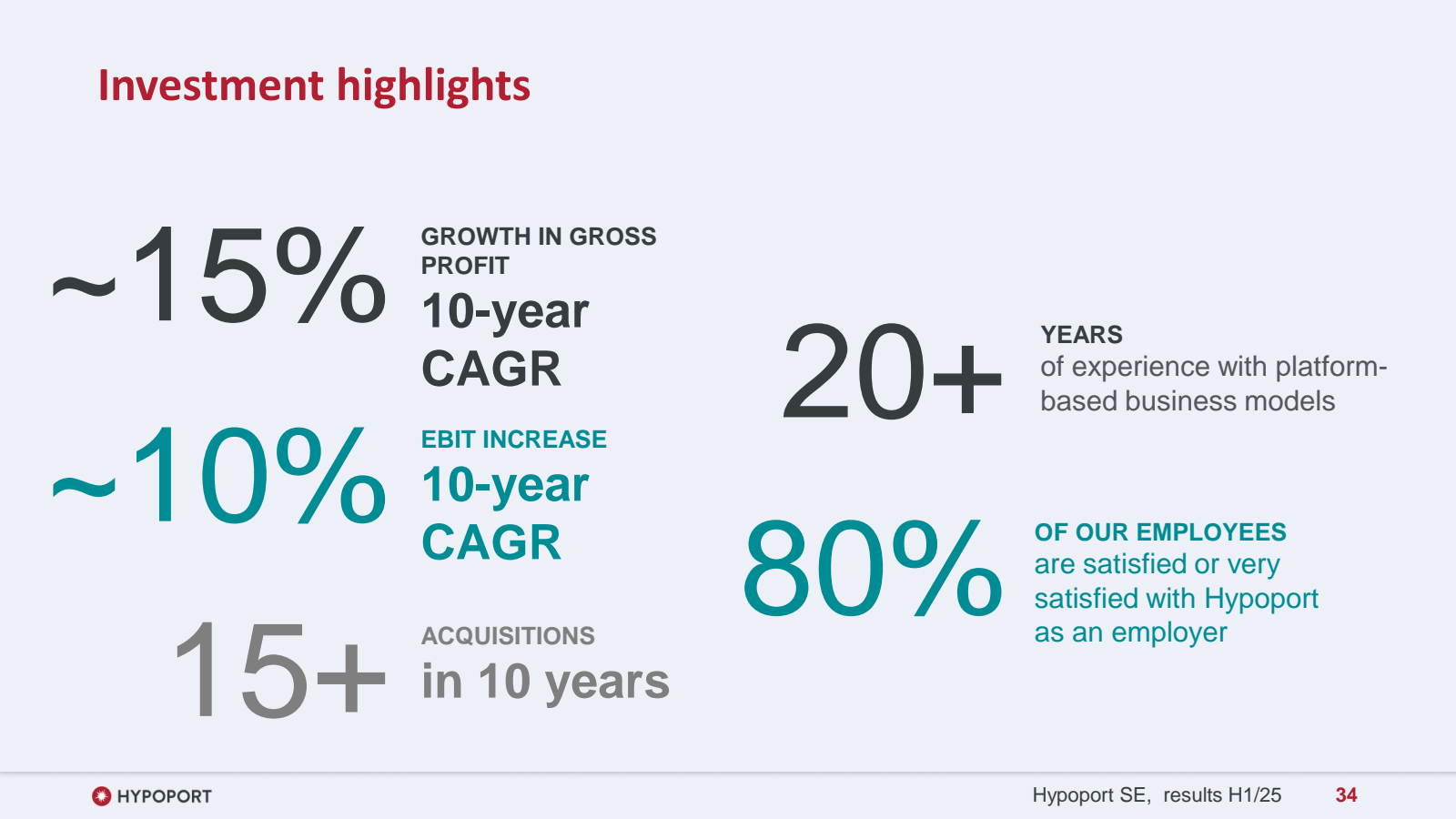 Investment highlight