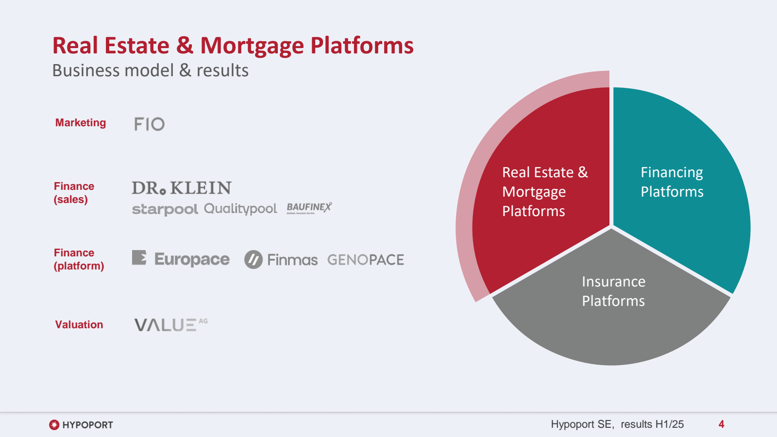 Real Estate & Mortga