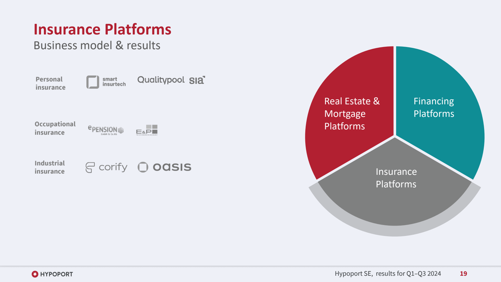 Insurance Platforms 