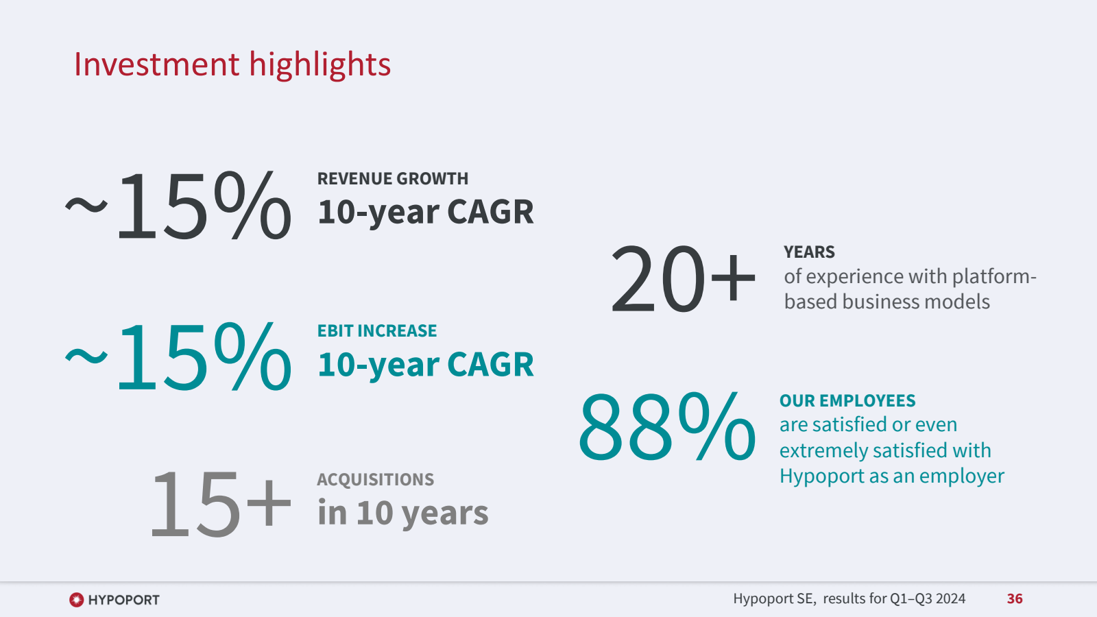 Investment highlight