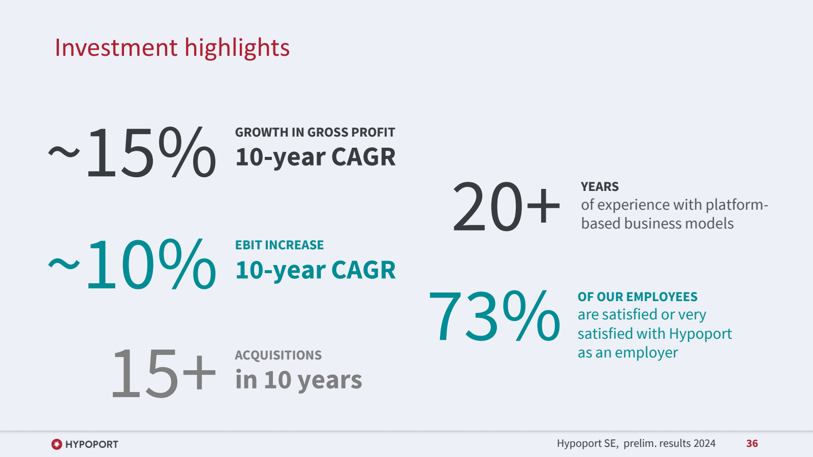 Investment highlight