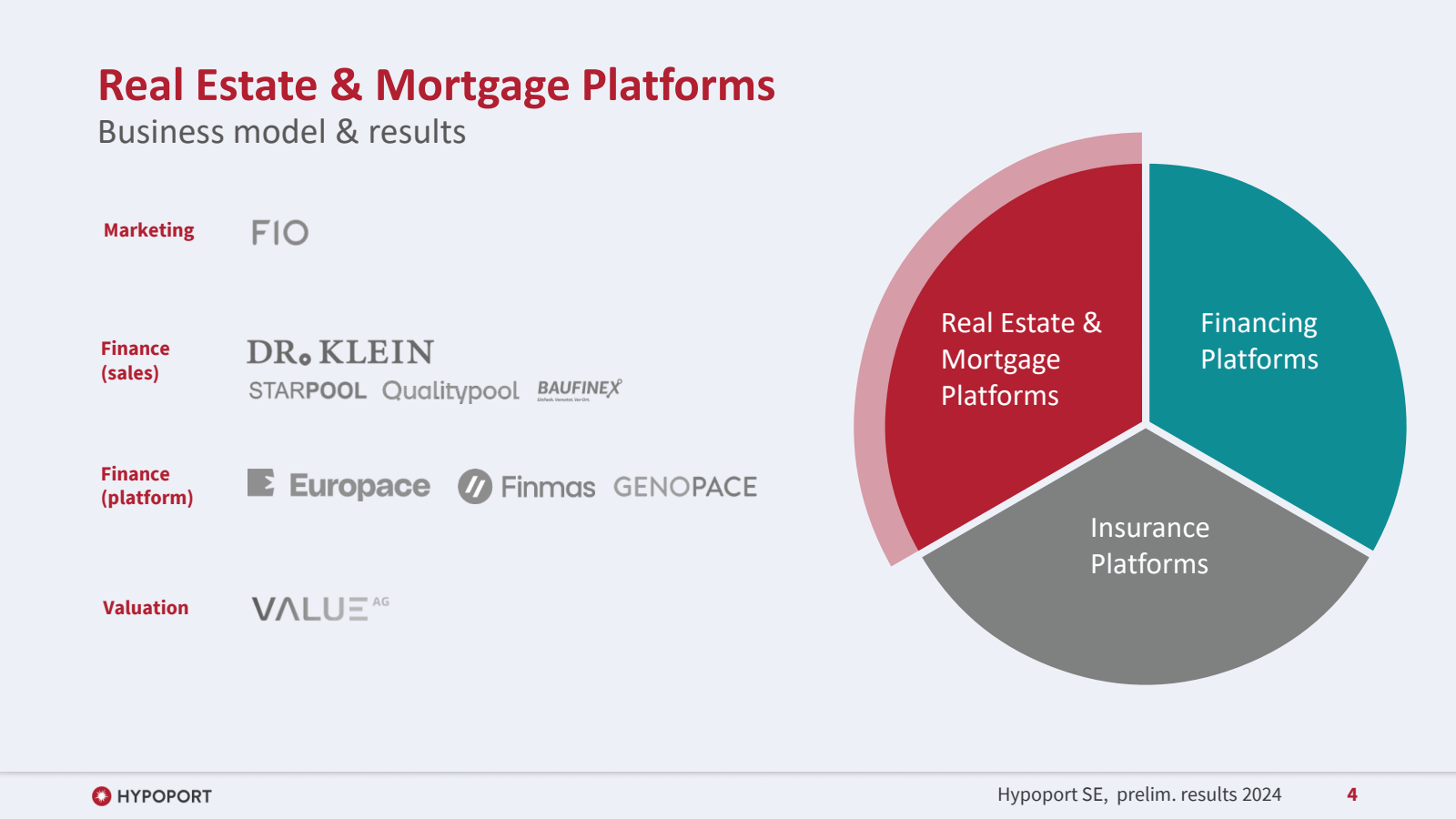 Real Estate & Mortga