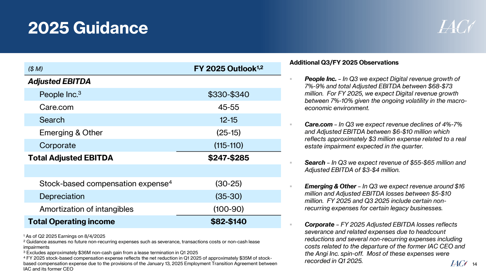 2025 Guidance

IAC

