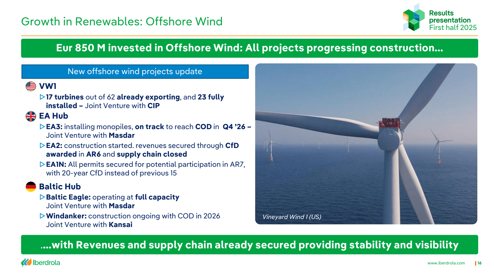Growth in Renewables