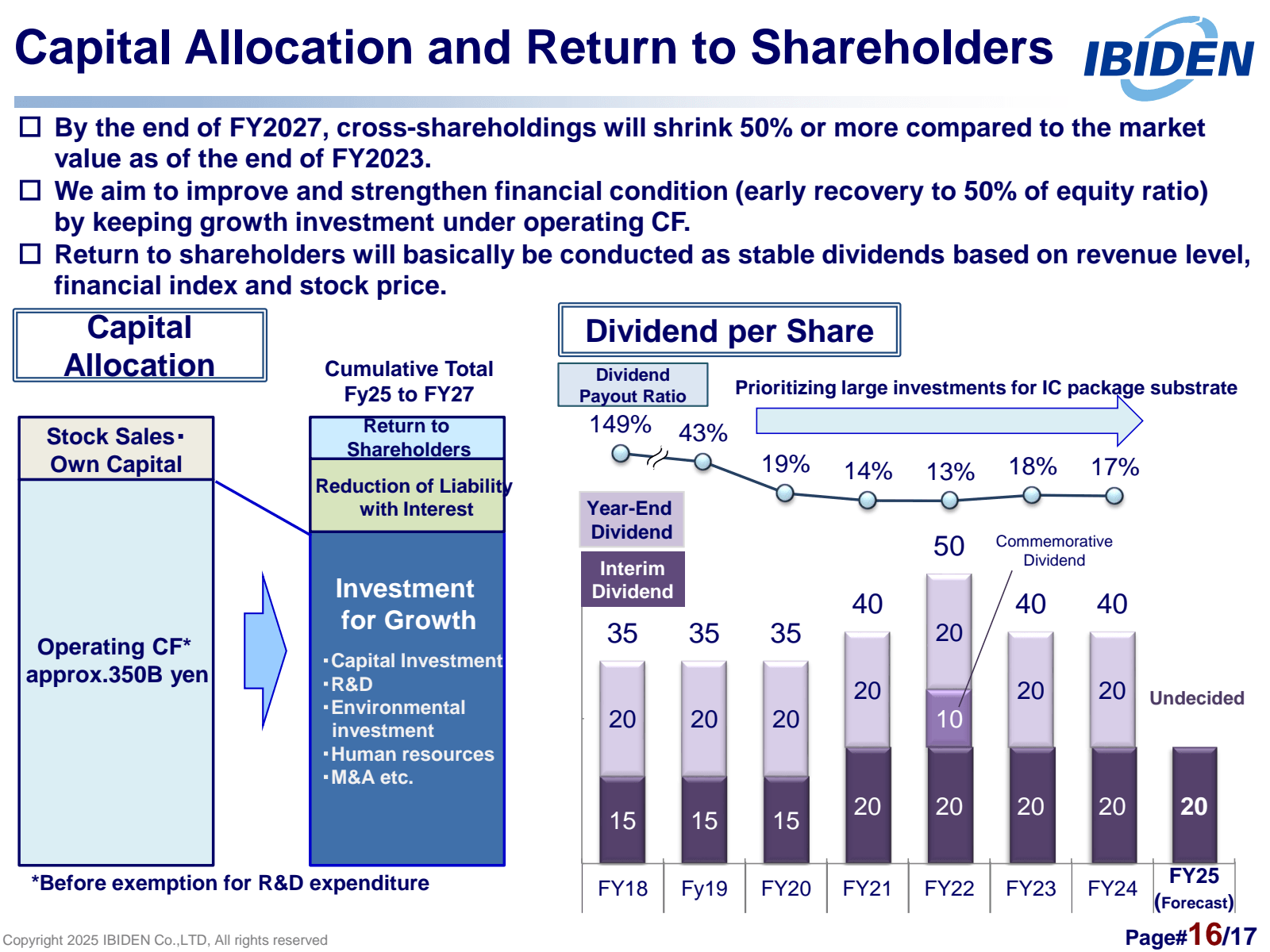 Capital Allocation a