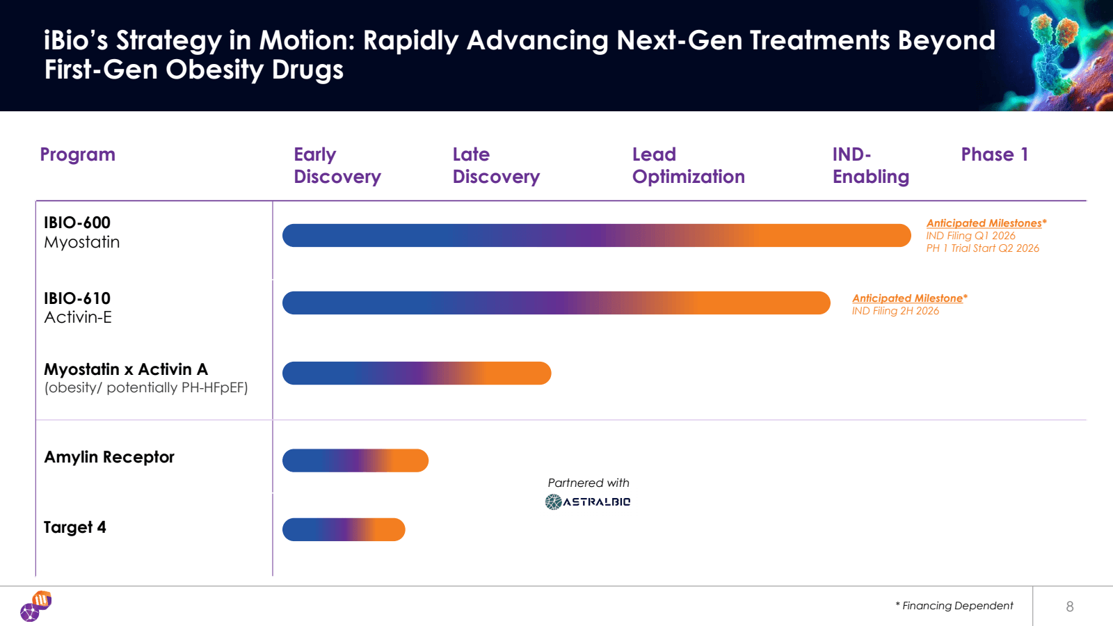 iBio's Strategy in M