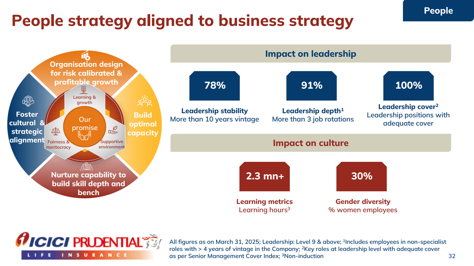 People strategy alig