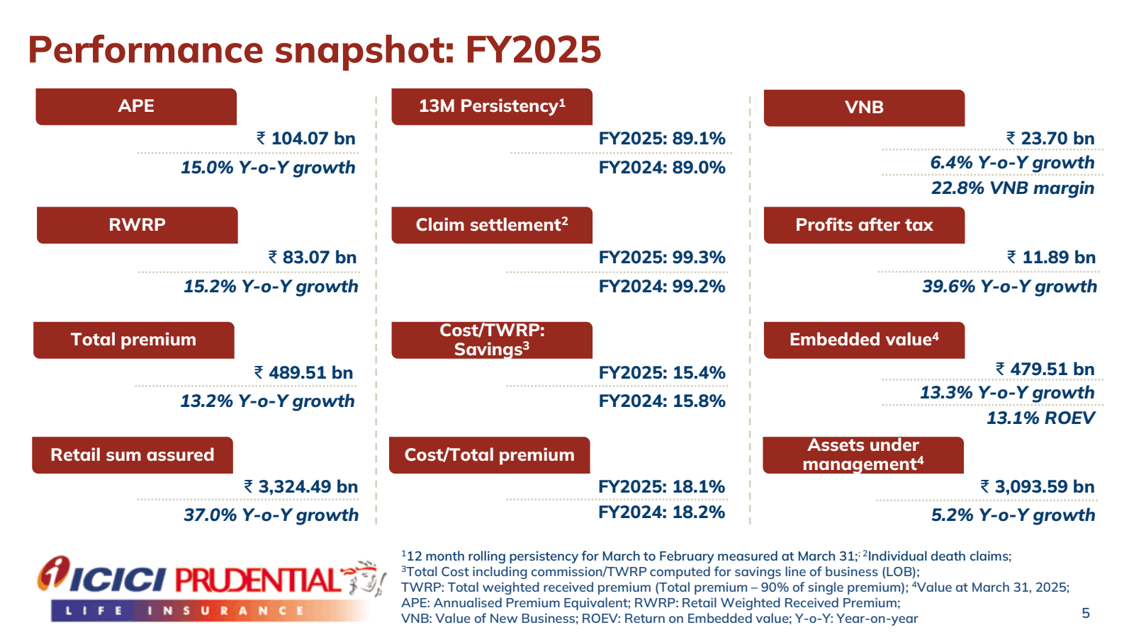 Performance snapshot