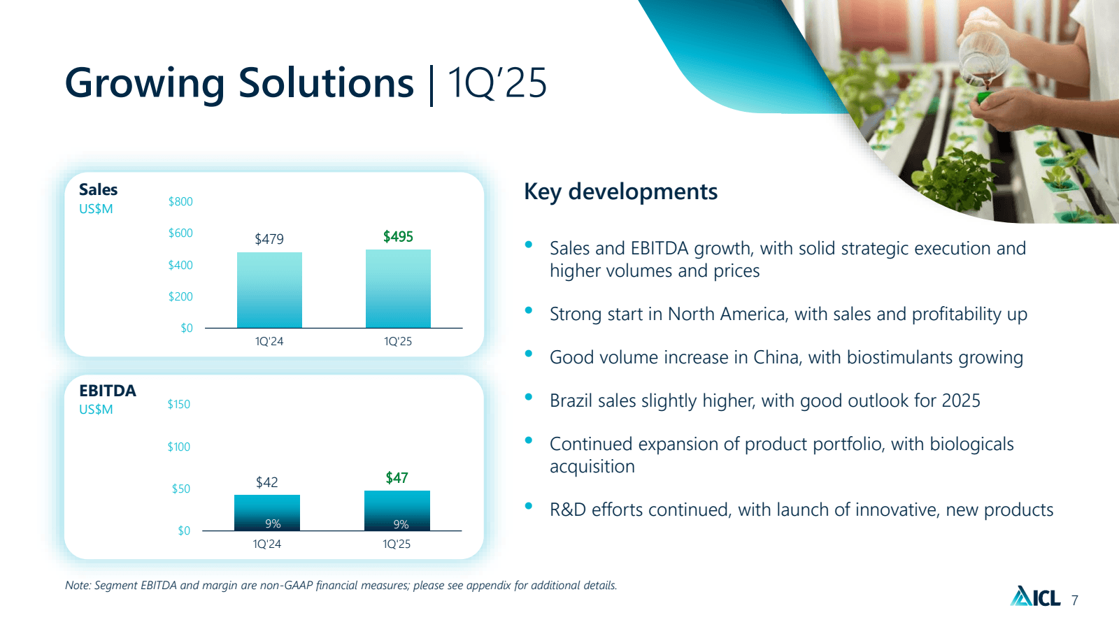 Growing Solutions | 
