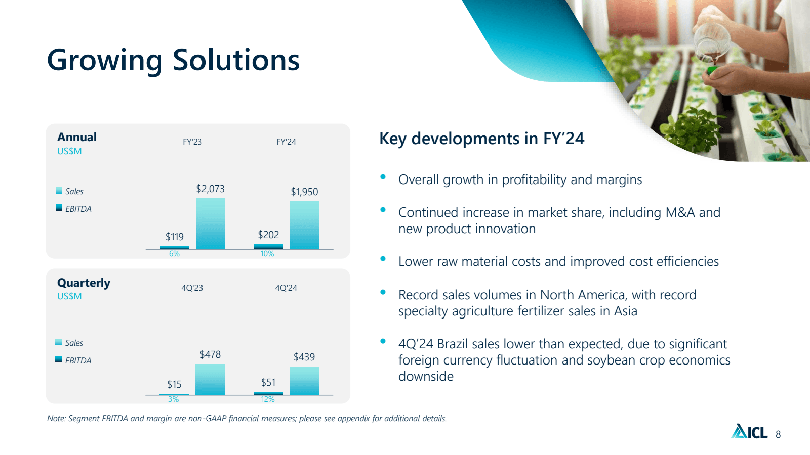 Growing Solutions 

