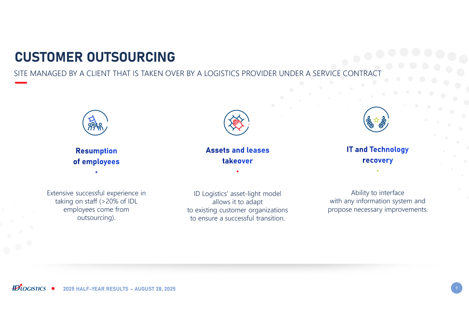 CUSTOMER OUTSOURCING