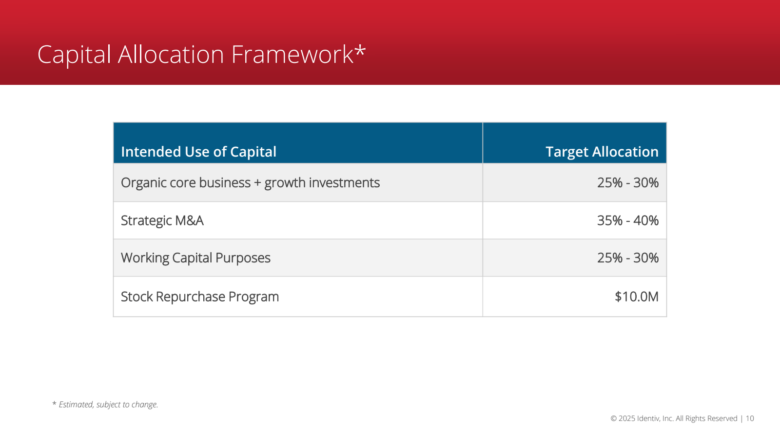 Capital Allocation F