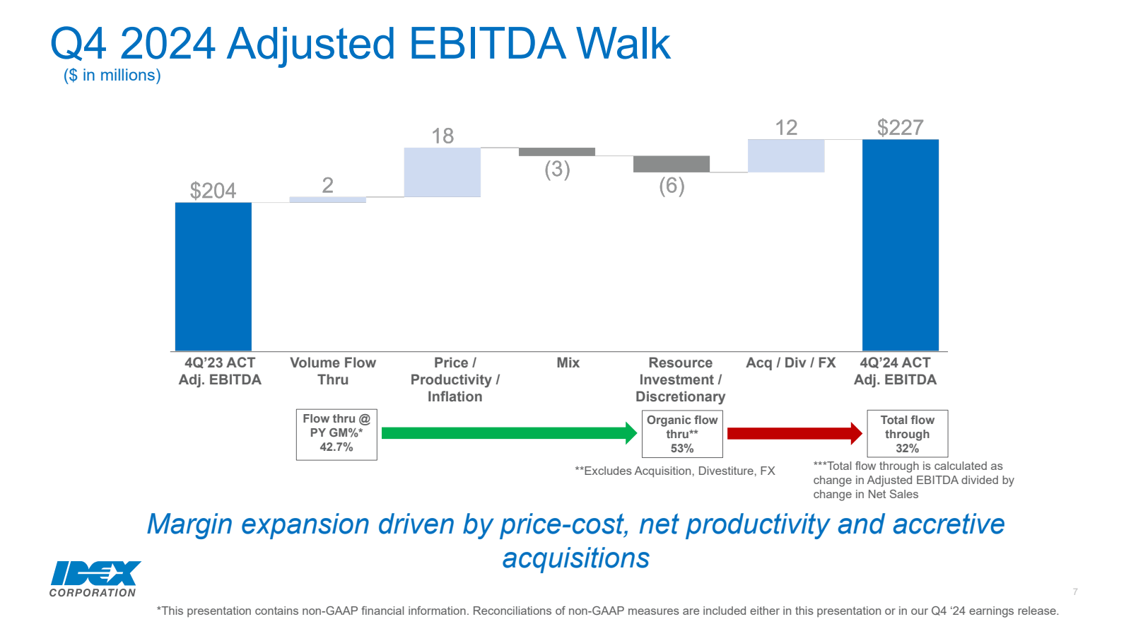 Q4 2024 Adjusted EBI