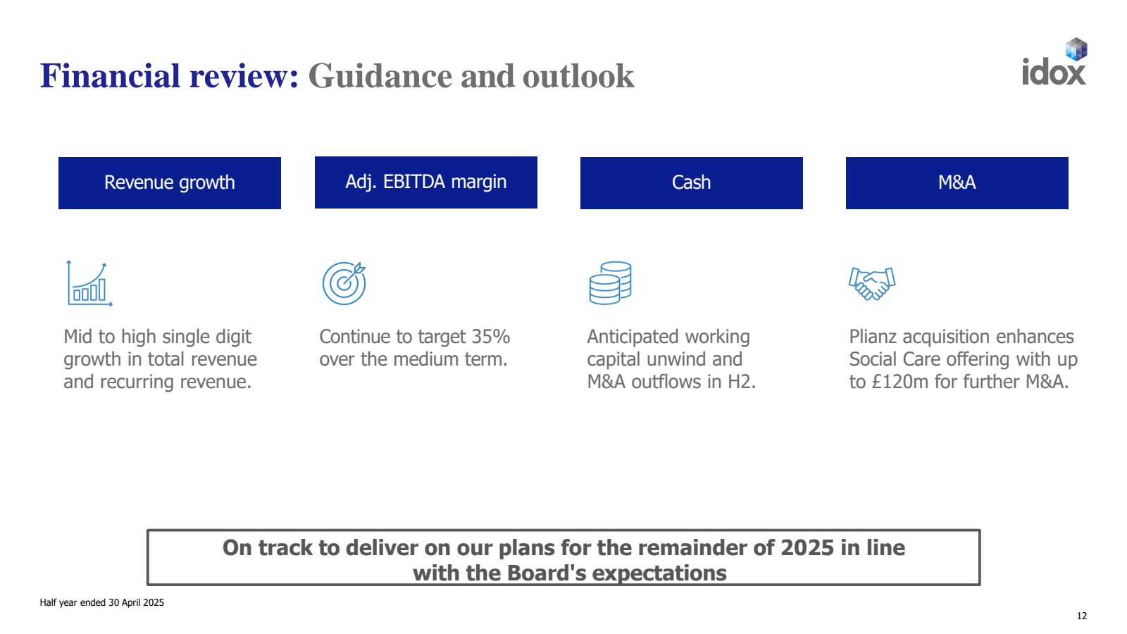 Financial review : G
