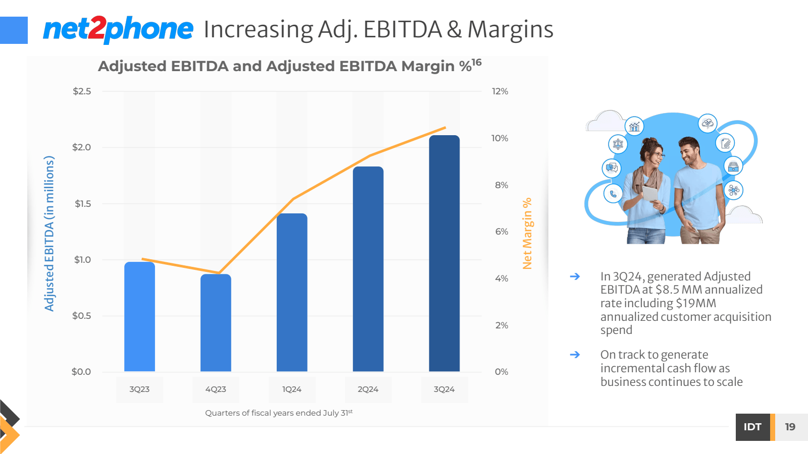 Adjusted EBITDA ( in