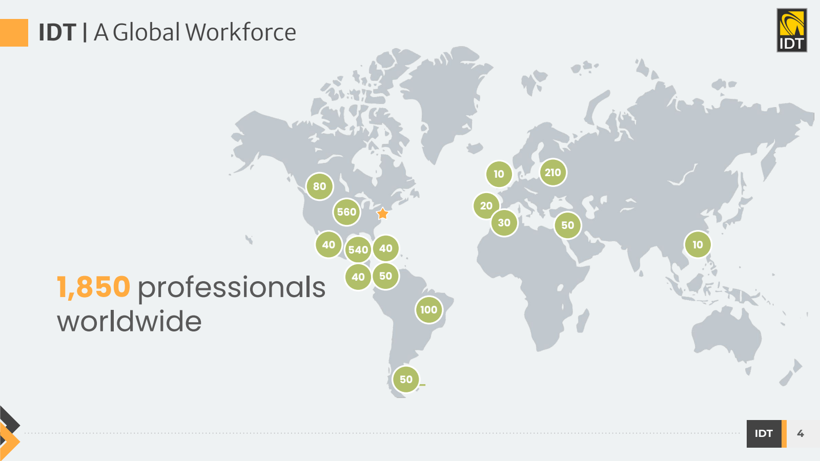 IDT | A Global Workf
