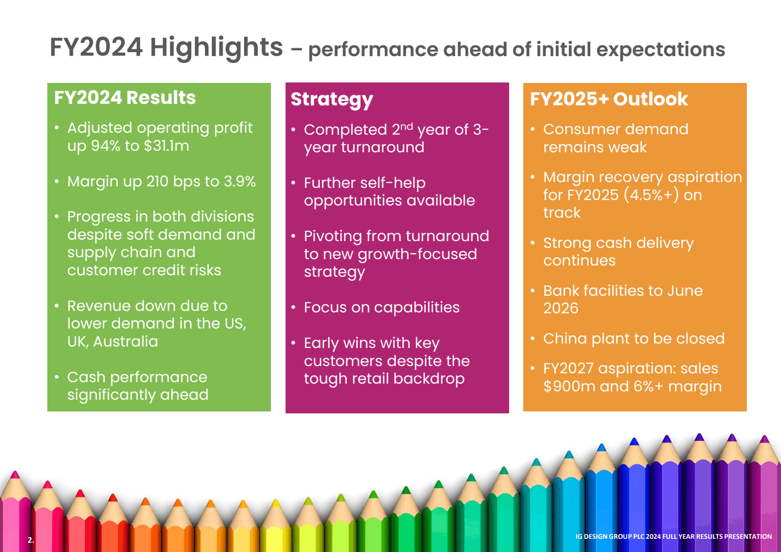 2 . 

FY2024 Highlig