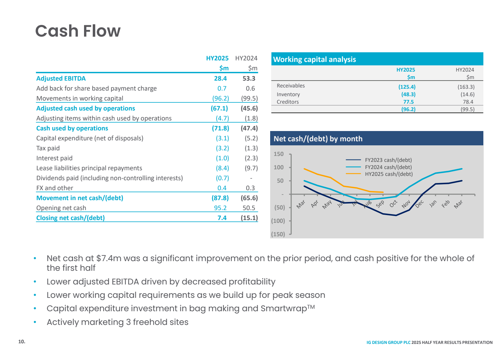 10 . 

• 

Cash Flow