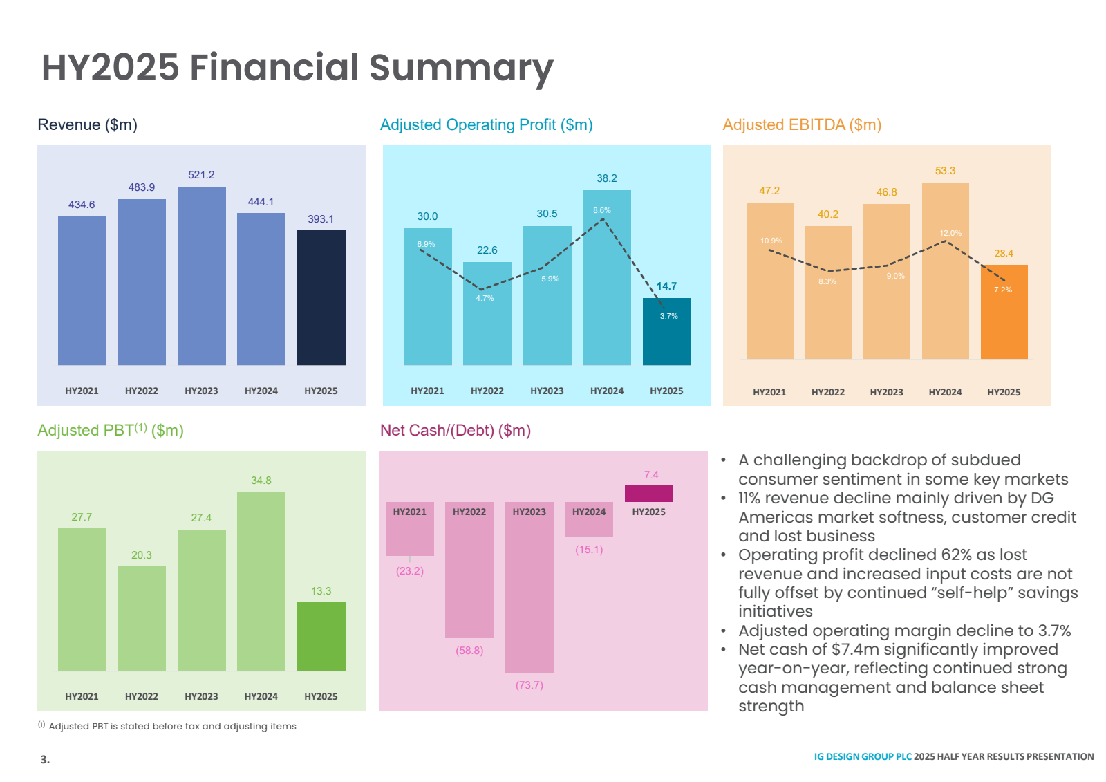 HY2025 Financial Sum