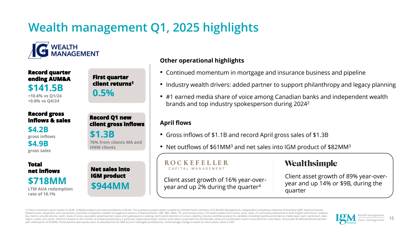 Wealth management Q1