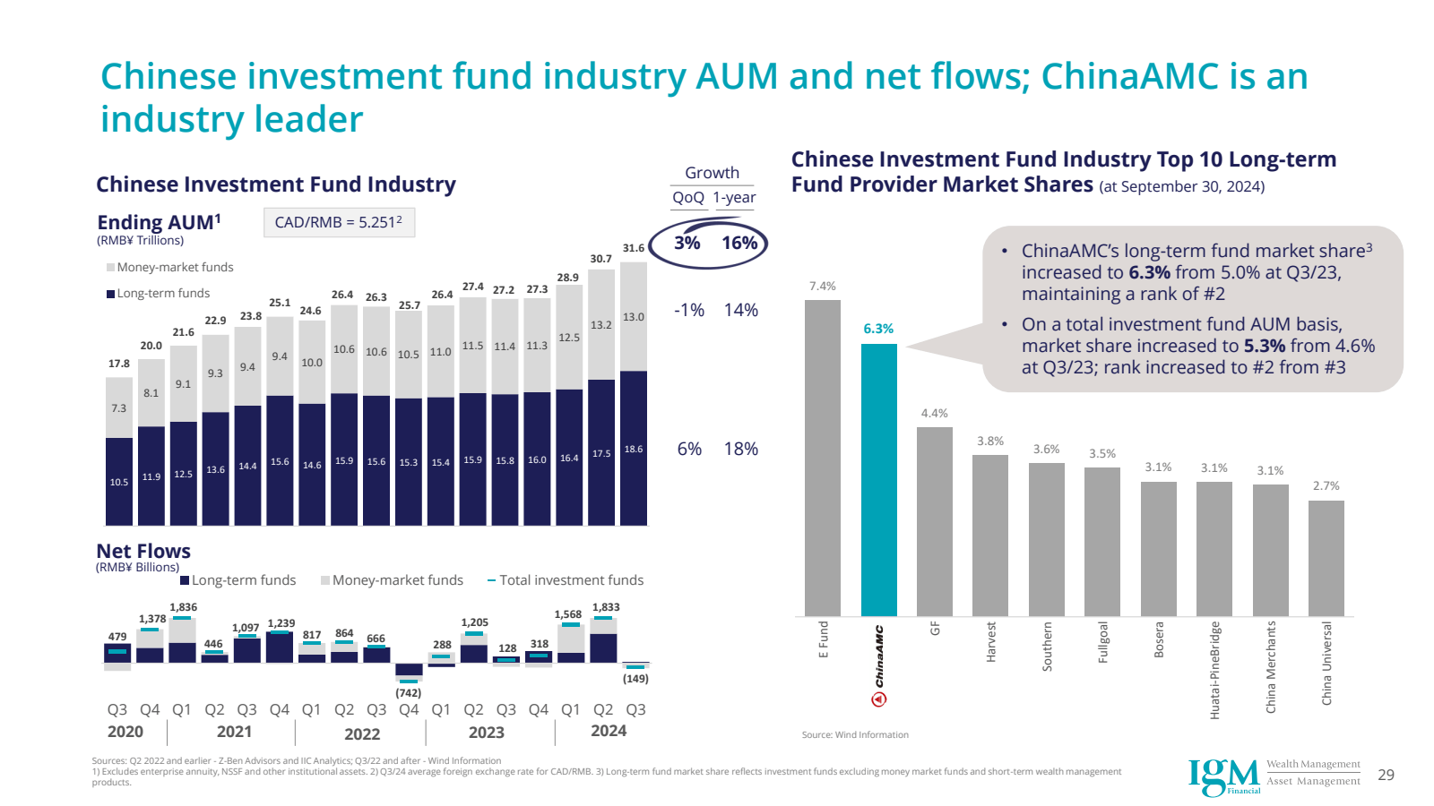 Chinese investment f