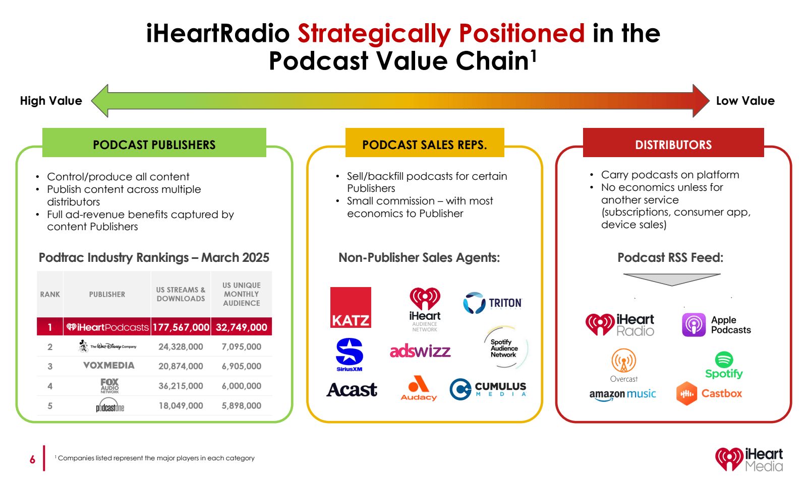 High Value 

iHeartR