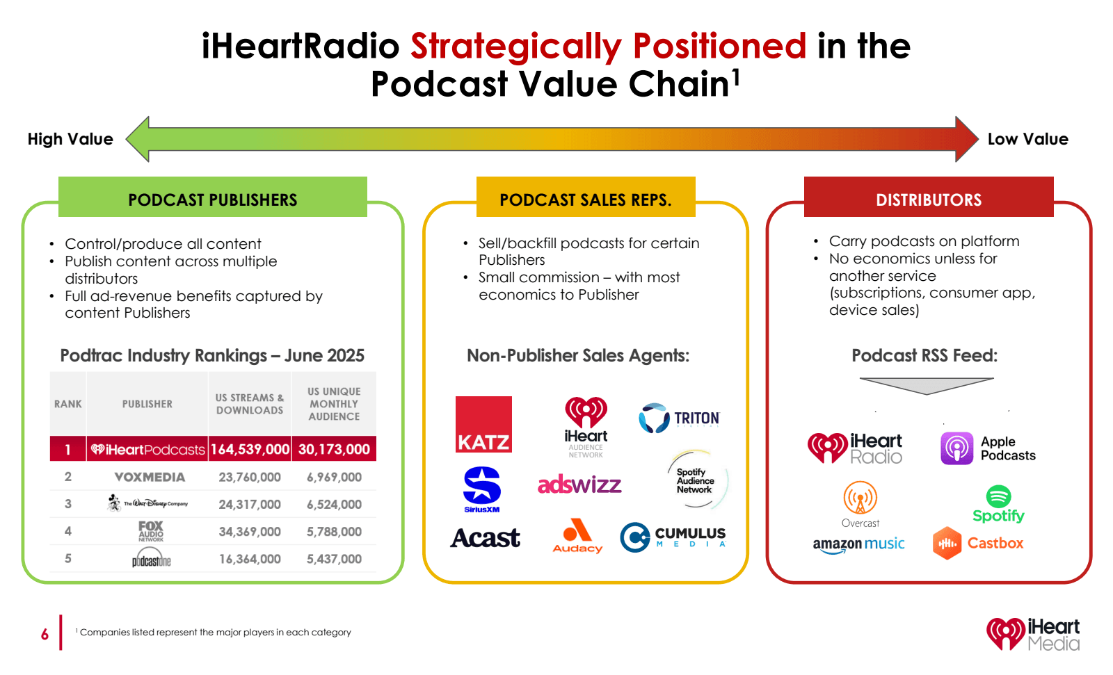 High Value

iHeartRa