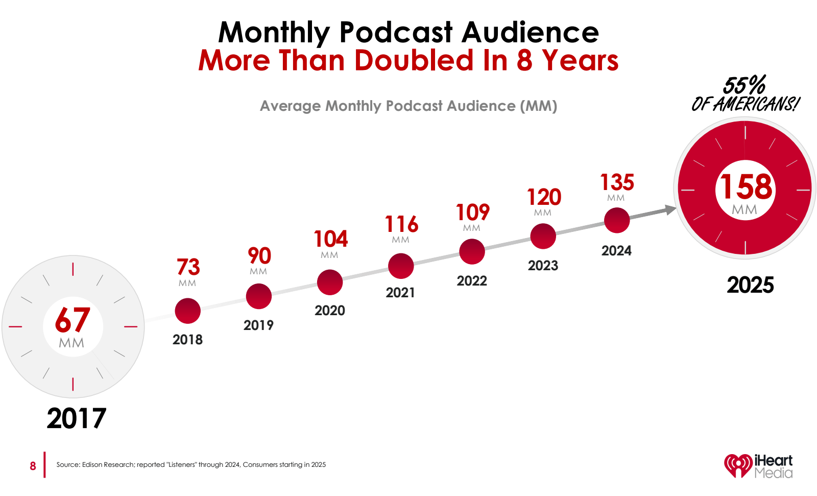 8 」

Monthly Podcast