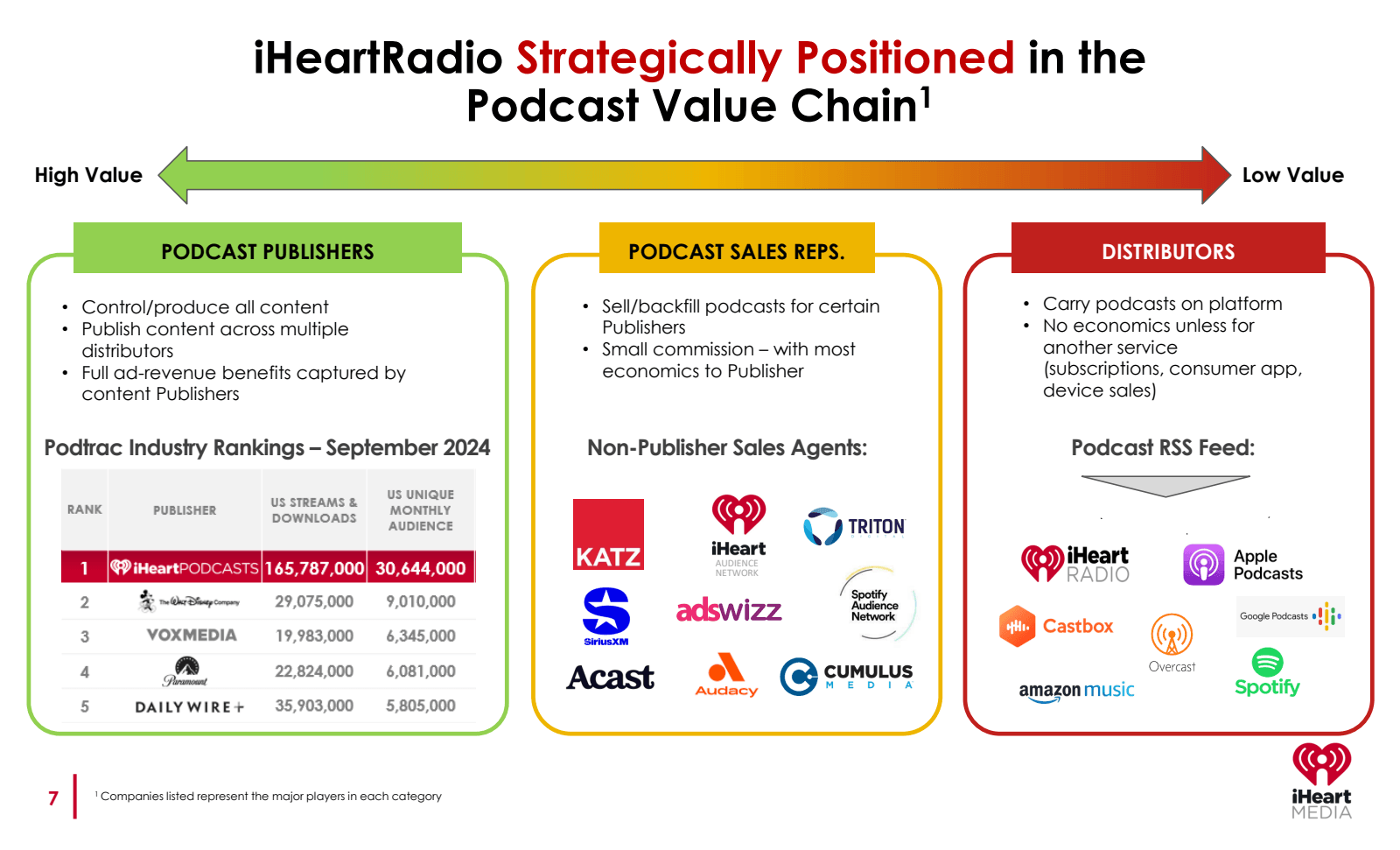 High Value 

iHeartR