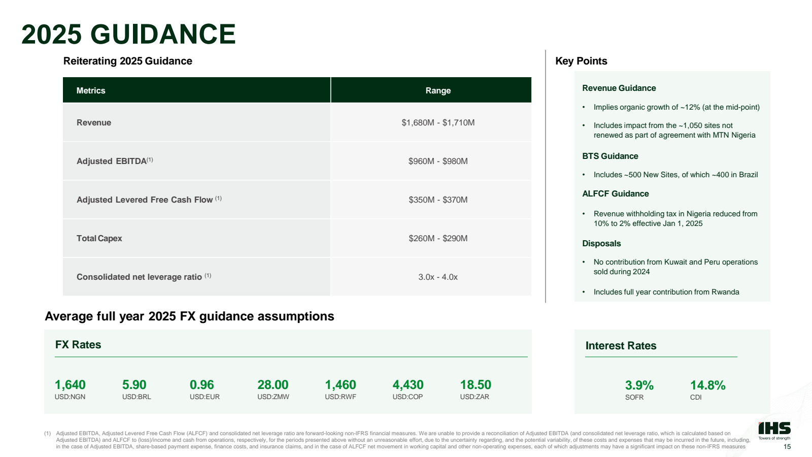 2025 GUIDANCE 
Reite