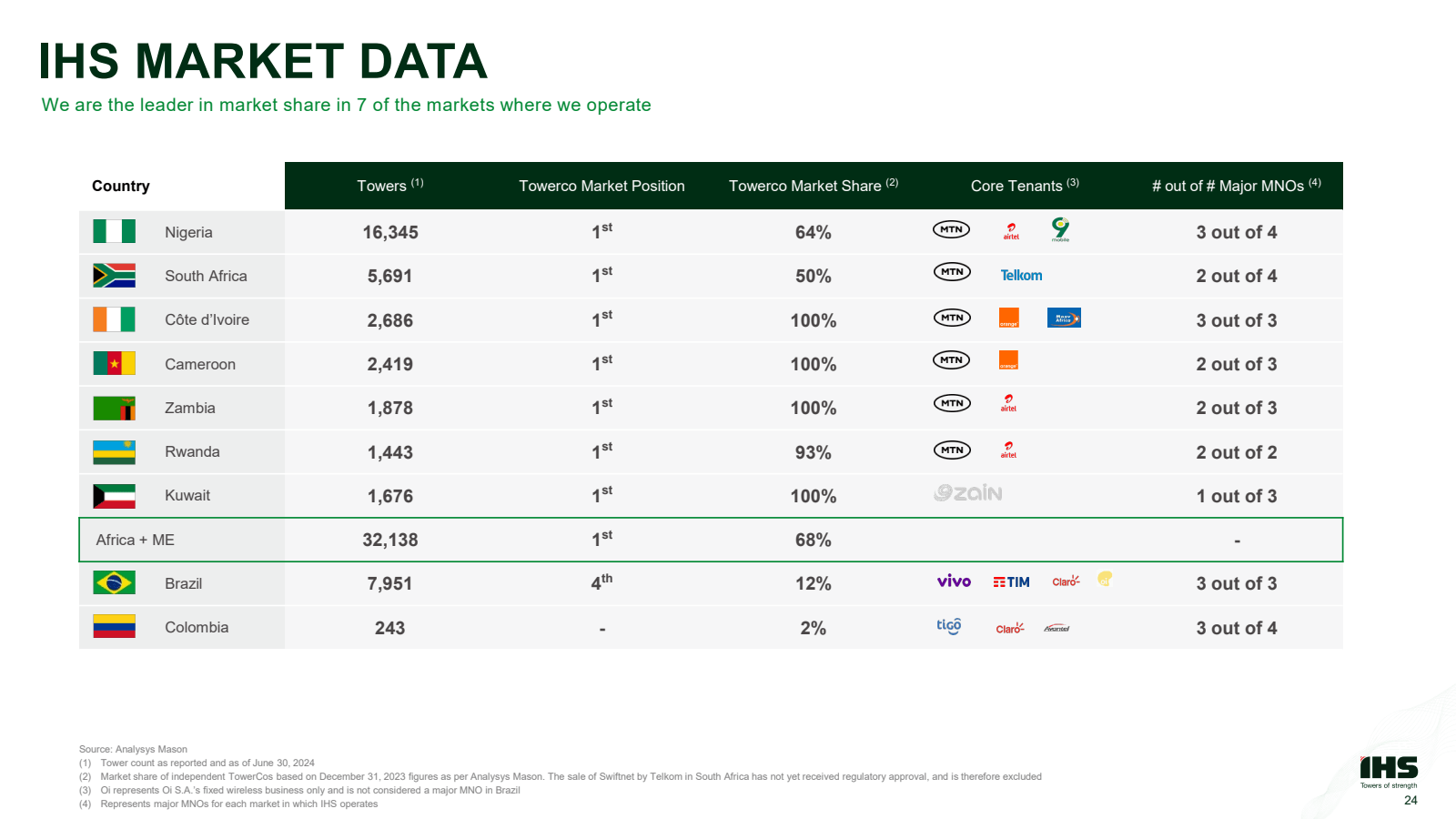 IHS MARKET DATA 
We 